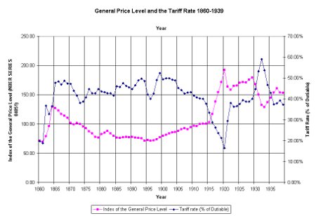 histpricleveltrf1860-1839