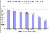 Bar Chart of Tariff Reduction Schedule on Ready-Made Clothing
